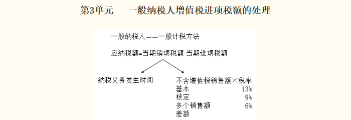 中級經濟法