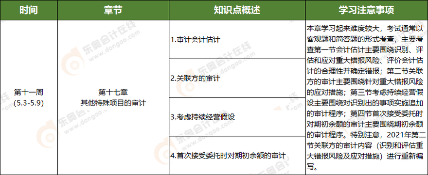 注會審計學習周計劃