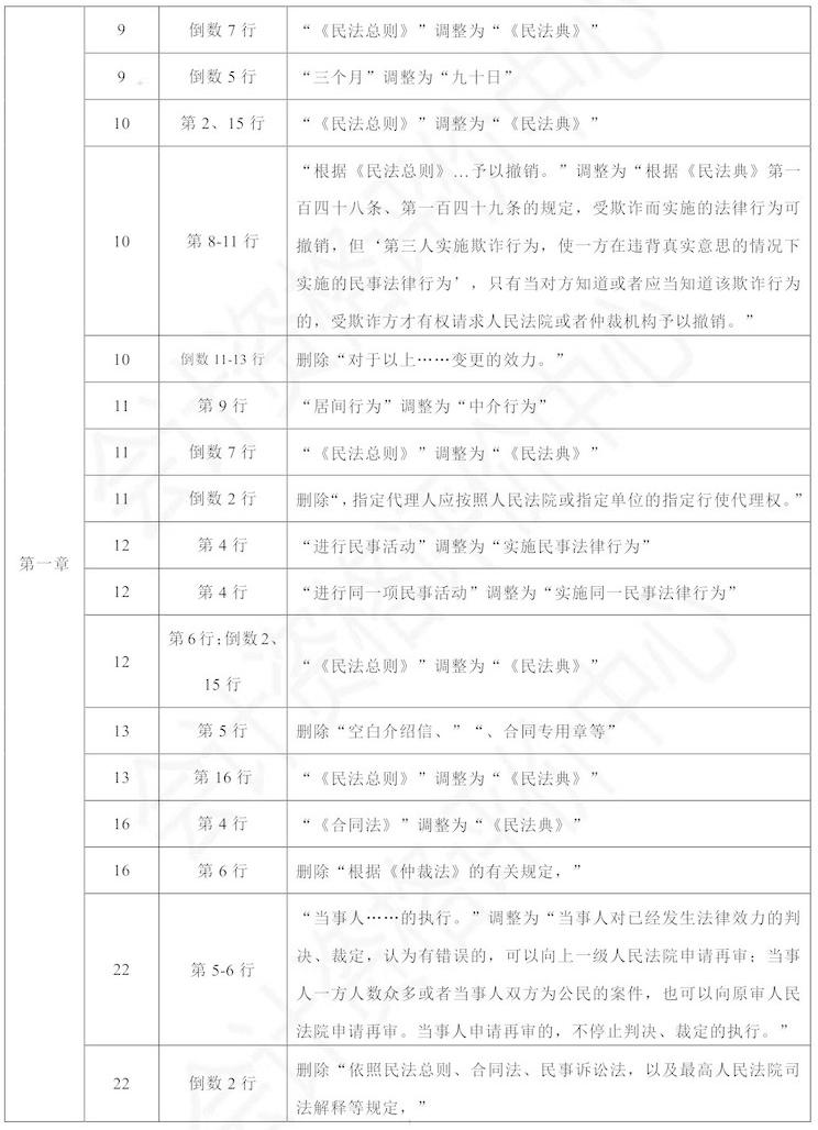 中級會計經(jīng)濟法