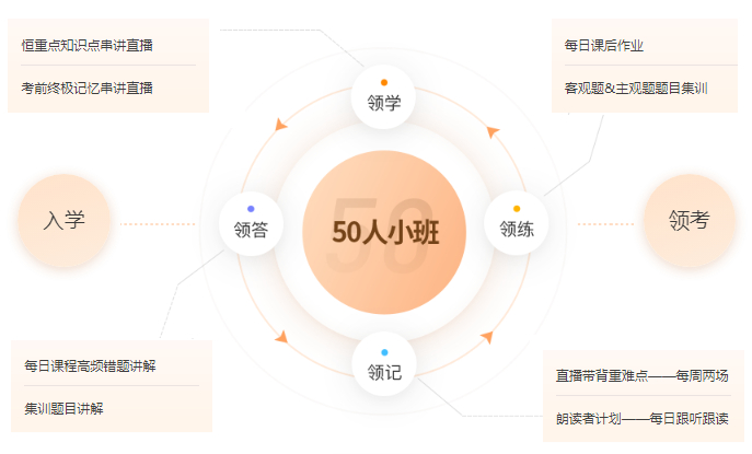 中級會計小班VIP全方位領學服務，一站式、托管式跟學