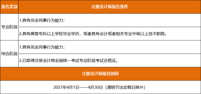 注冊會計師報名條件報名時間