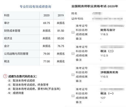 學(xué)員汐晞的注冊會計師稅務(wù)師一備兩考成績單