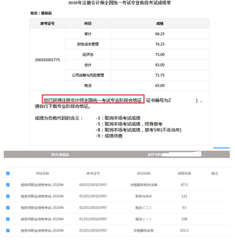 學(xué)員魯俊辰的注冊會計師稅務(wù)師一備兩考成績單