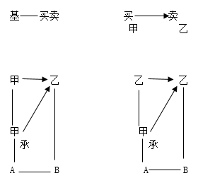 商業匯票的出票1
