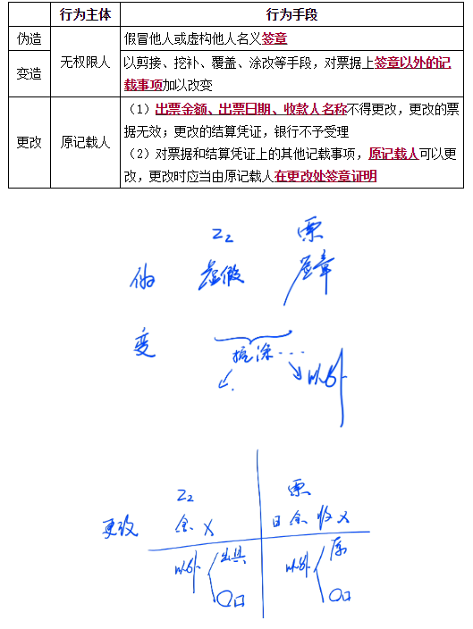 商業匯票的出票4