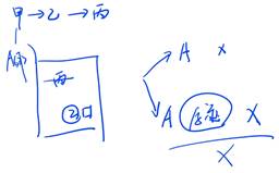商業匯票的背書2