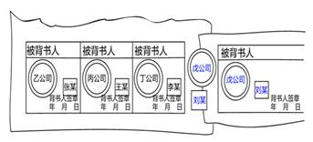 商業匯票的背書4