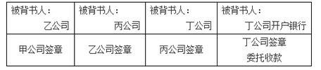 商業匯票的背書5
