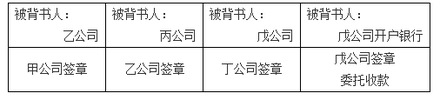 商業匯票的背書6