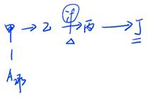 商業匯票的背書8