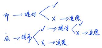 商業匯票的承兌1