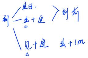 商業匯票的承兌2