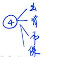 商業匯票的貼現1