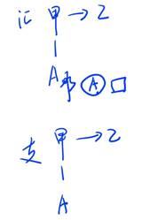 商業匯款的提示付款3