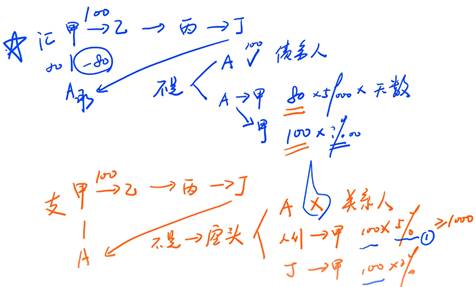 商業匯款的提示付款4