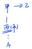 商業匯款的提示付款5