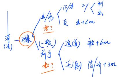 商業匯票的追索5