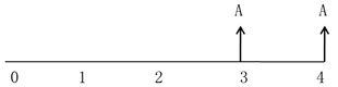 注會財管：貨幣時間價值