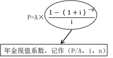 注會財管：貨幣時間價值