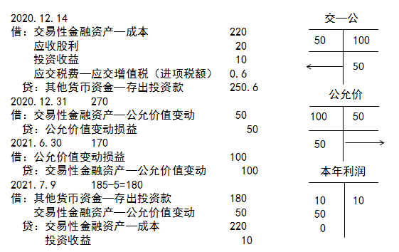 交易性金融資產的賬務處理3