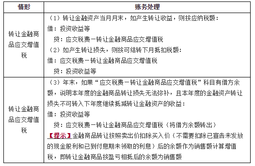 交易性金融資產的賬務處理4