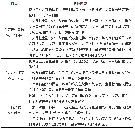 交易性金融資產的賬務處理1