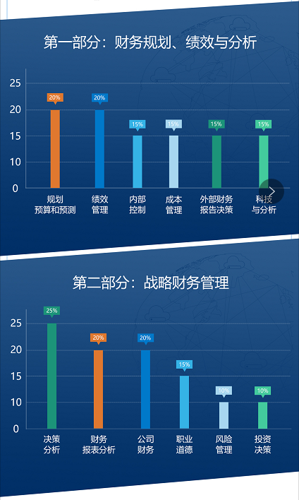 cma知識體系