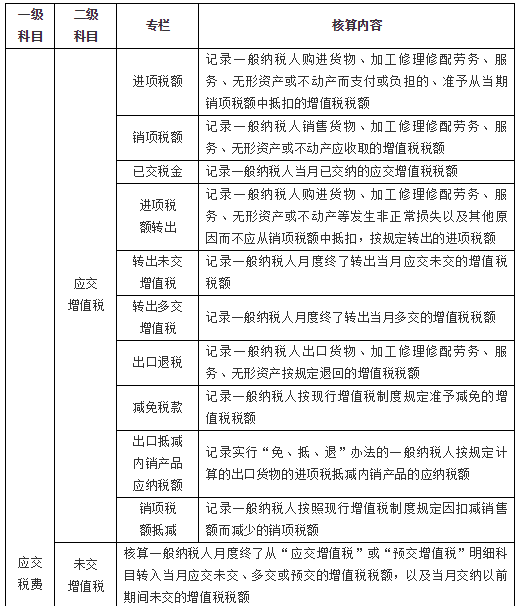 應交增值稅1
