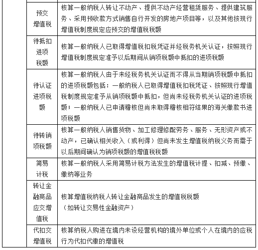 應交增值稅2