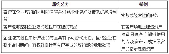 履行履約義務確認收入的賬務處理
