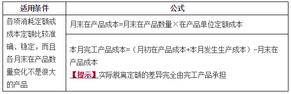 生產費用在完工產品和在產品之間的歸集和分配2
