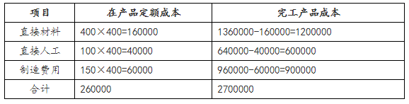 生產費用在完工產品和在產品之間的歸集和分配3