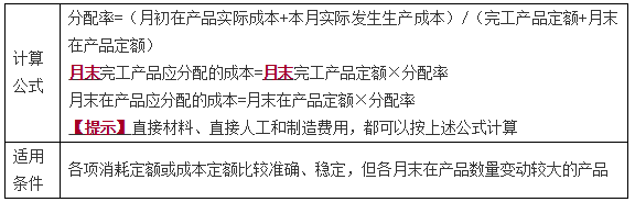 生產費用在完工產品和在產品之間的歸集和分配4
