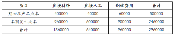 生產費用在完工產品和在產品之間的歸集和分配5