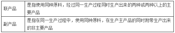 生產費用在完工產品和在產品之間的歸集和分配6