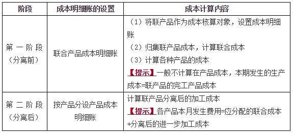 生產費用在完工產品和在產品之間的歸集和分配7