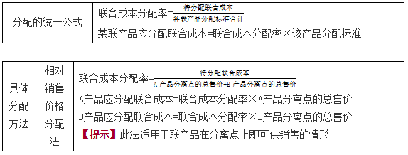 生產費用在完工產品和在產品之間的歸集和分配8