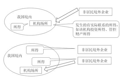 2021年注會(huì)《稅法》重要知識(shí)點(diǎn)