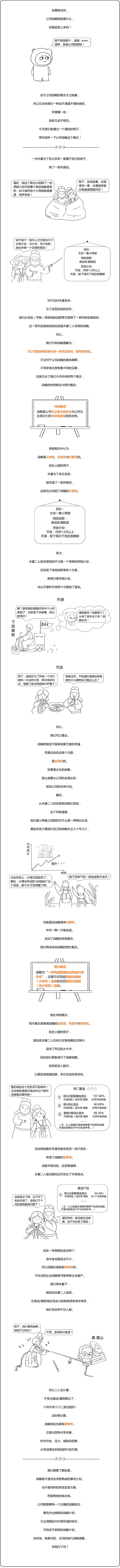 注會戰略名詞新語—公司戰略