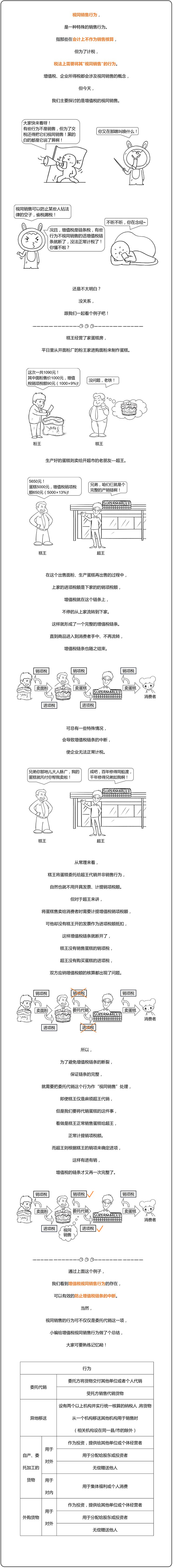 注會稅法—視同銷售 注會稅法—視同銷售