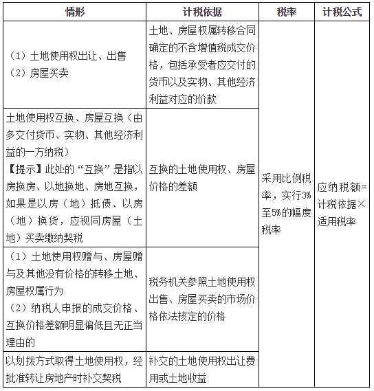 交多少契稅