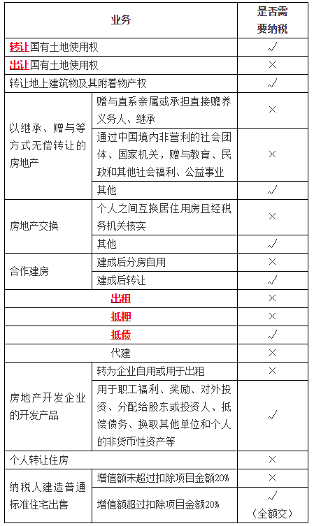 交不交土地增值稅