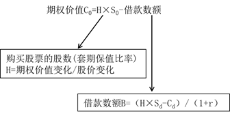 計(jì)算公式