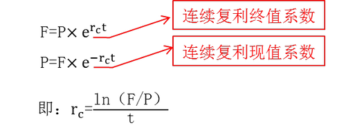 無風(fēng)險利率的估計(jì)