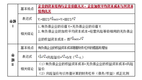 無企業所得稅條件下的MM理論