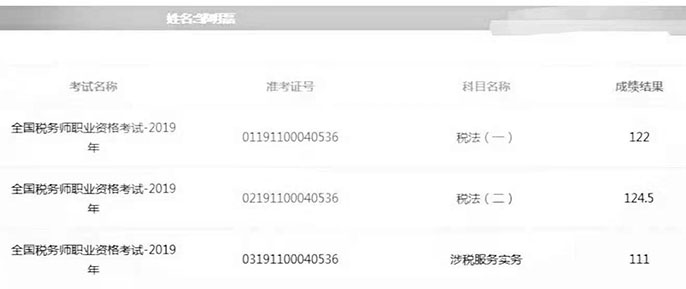 初級轉戰稅務師，好不容易學到手的知識當然要物盡其用！