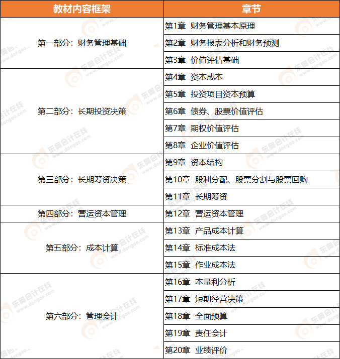 2021年注會財務成本管理教材章節