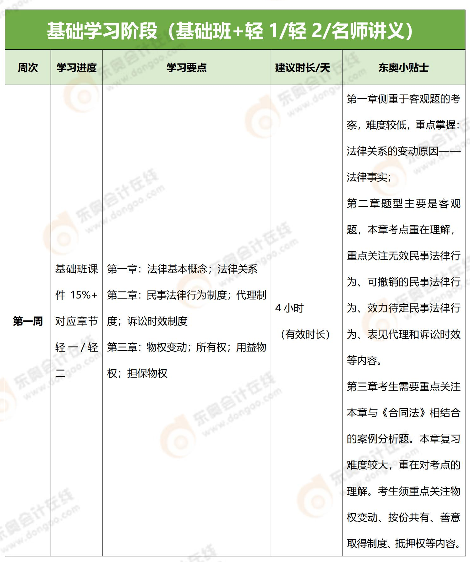 經(jīng)濟(jì)法100天學(xué)習(xí)計劃_00