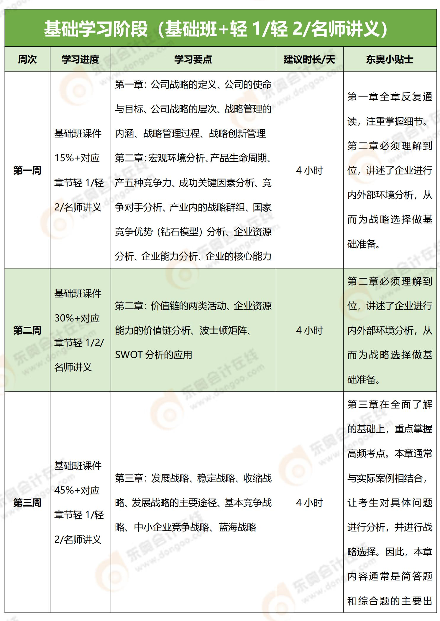 戰略100天學習計劃_00