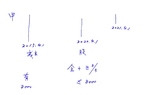 在主板上市的公司首次公開發行股票